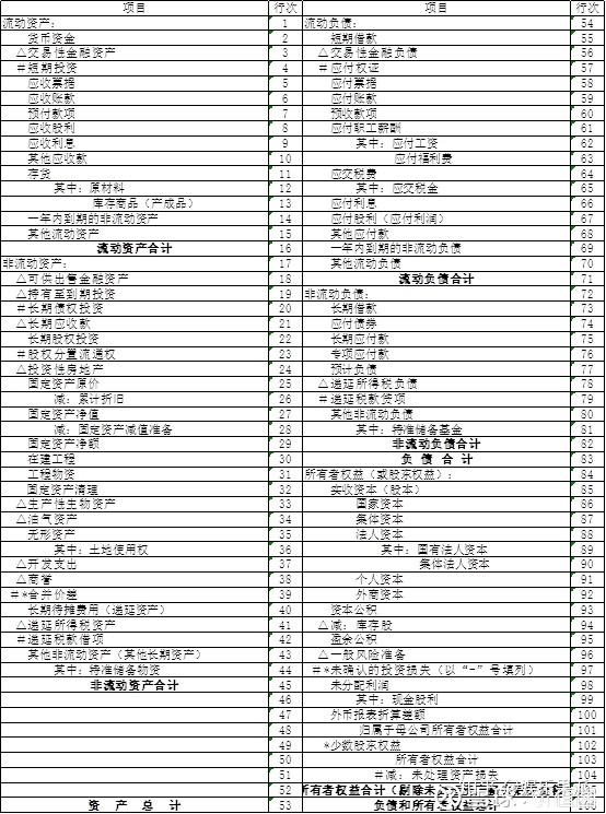 上市公司報(bào)表查看指南，如何找到并解讀詳細(xì)報(bào)表步驟