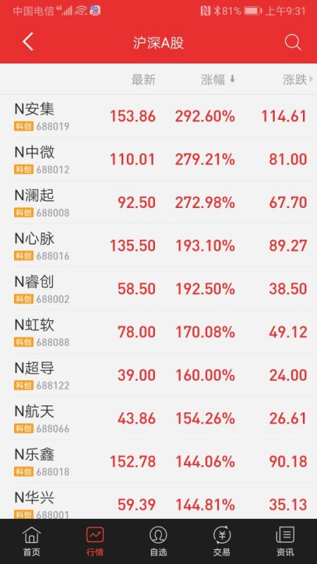 今日新股上市解析，要點(diǎn)、趨勢與機(jī)遇探討