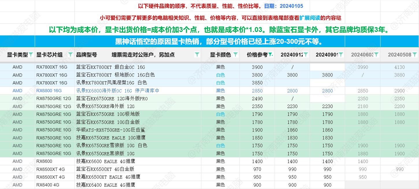 最新顯卡資訊，科技巨擘重塑視覺盛宴的杰作揭秘