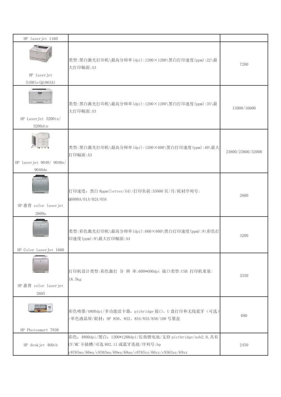 打印機(jī)耗材清單及價(jià)格，歷史、影響與現(xiàn)狀概述