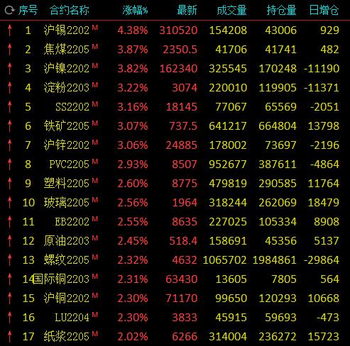 科技引領未來，淀粉期貨行情盡在掌握