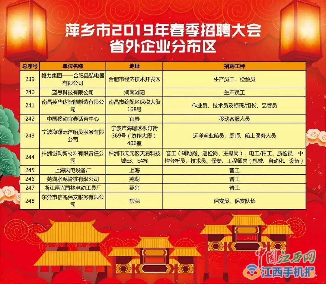 萍鄉(xiāng)最新職位招聘，時代的脈搏與地方繁榮同步前行
