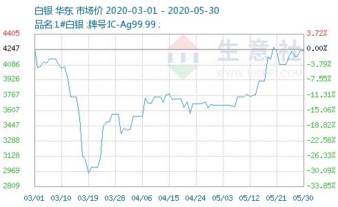 白銀價格多少,白銀價格多少，全面指南