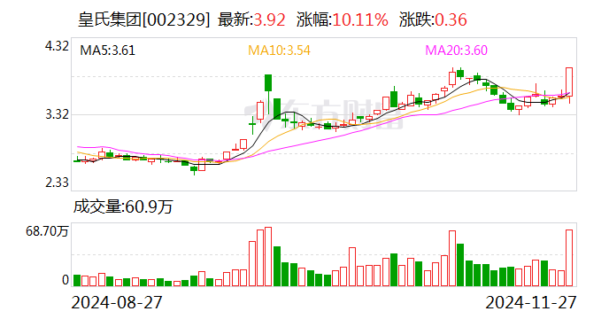 皇氏乳業(yè)股票深度解析，探究投資價值的潛力與前景