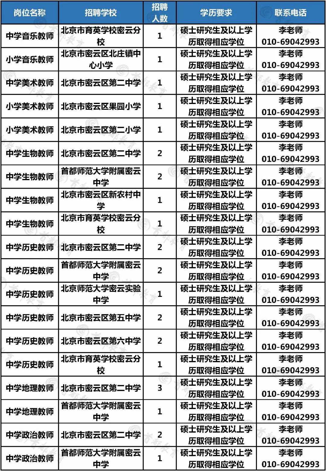 密云招聘信息,密云招聘信息——科技引領(lǐng)未來，智能招聘觸手可及