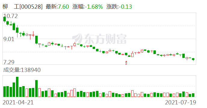 股票行情柳工,股票行情柳工，小巷中的隱秘寶藏