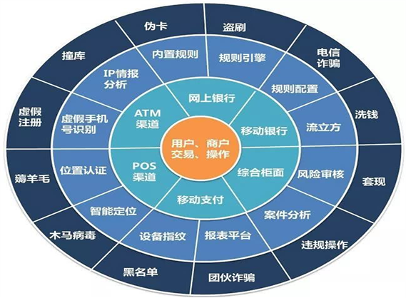 花唄風(fēng)控技術(shù)升級深度解析，日常故事中的溫馨與趣味探索