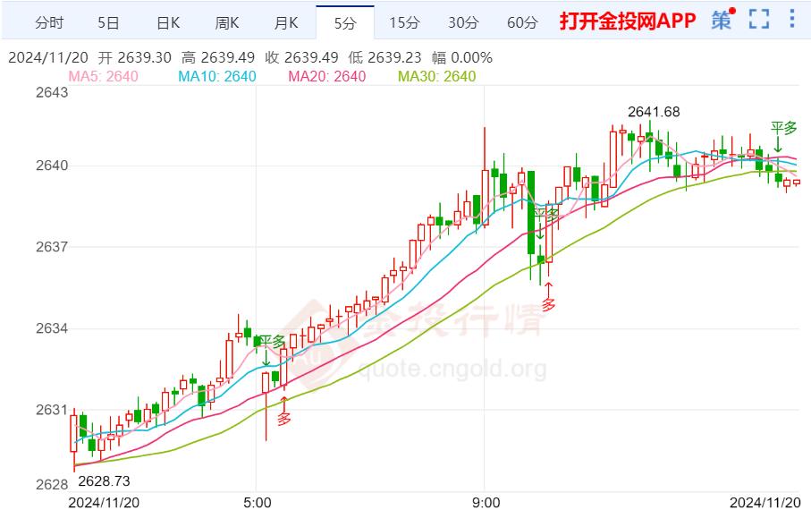 黃金價格最新走勢分析，全方位指南（適合初學(xué)者與進階用戶）