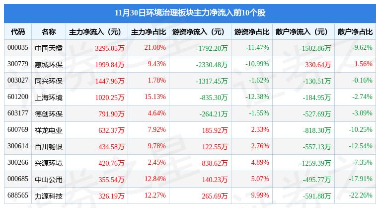 興源環(huán)境最新動態(tài)更新，今日消息一覽