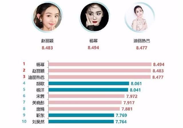 明星人氣榜送花活動，溫馨日常全記錄