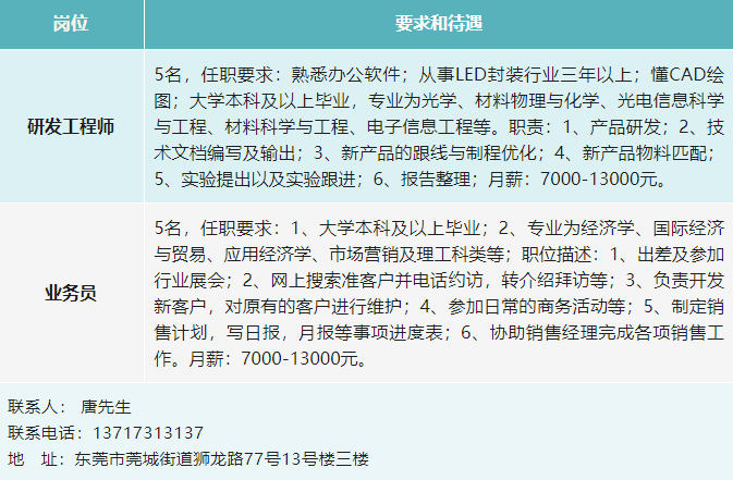 浦江地區(qū)最新招聘信息發(fā)布，2求職者的福音！