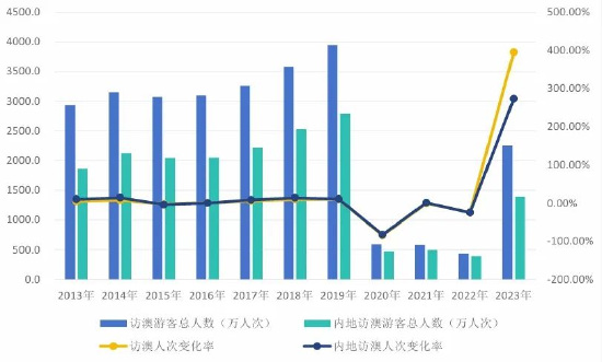 ＂2024年澳門開獎(jiǎng)結(jié)果＂的：決策支持方案_設(shè)計(jì)師版9.17