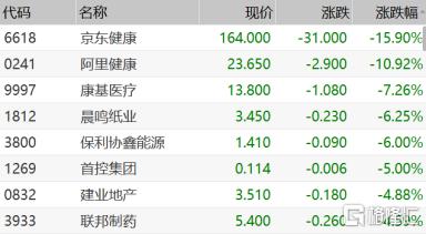最新港股評(píng)級(jí)分析概覽