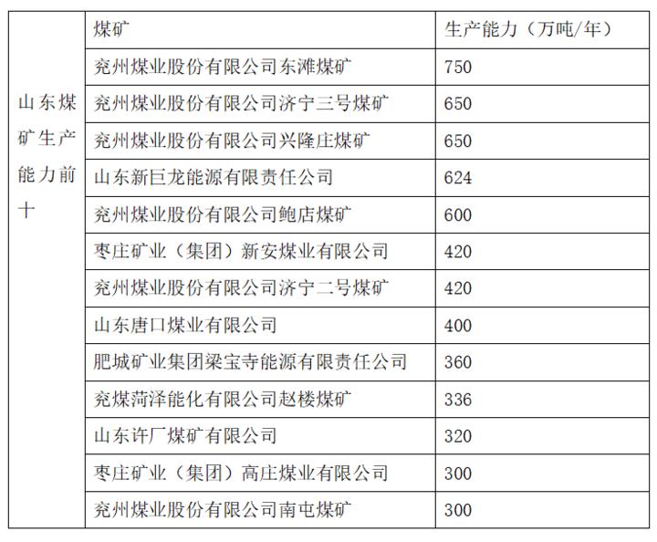 雙合煤礦科技升級(jí)，開啟智慧礦業(yè)新時(shí)代