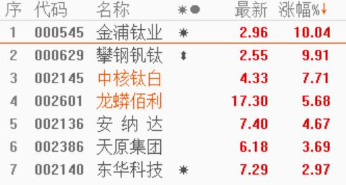 金浦鈦業(yè)最新動(dòng)態(tài)，變化中的學(xué)習(xí)引領(lǐng)財(cái)富之旅的股票資訊