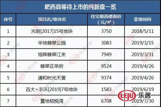 肥西上派最新房源出租，理想居住之選