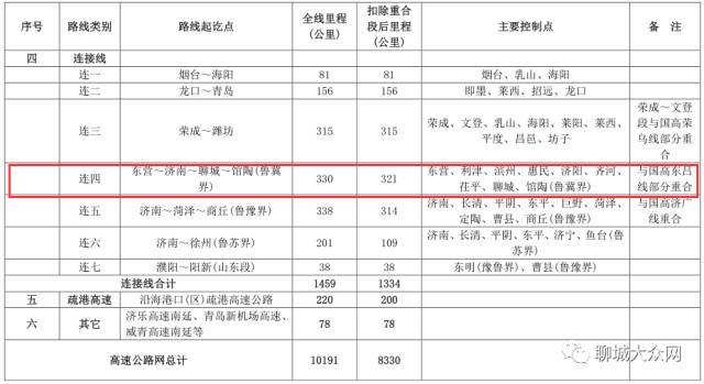 莘縣最新確診病例通報(bào)