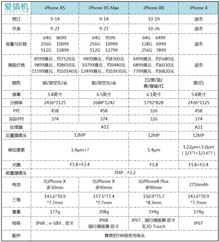 XS最新報價，啟程探索自然美景之旅