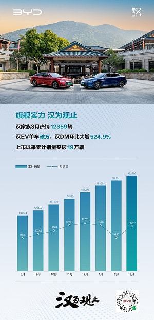漢車型銷量炸裂，引領(lǐng)車市新潮流