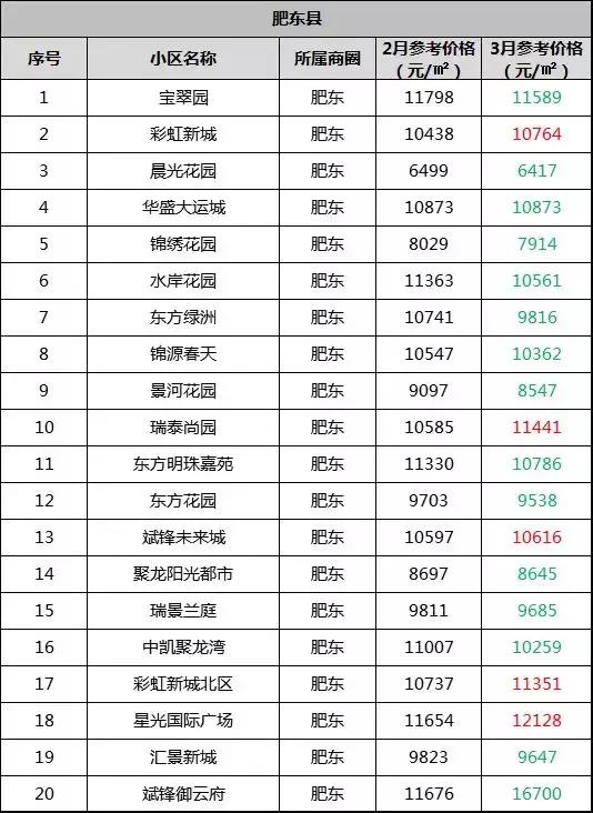 肥東最新房價動態(tài)，城市成長中的居住價值變化