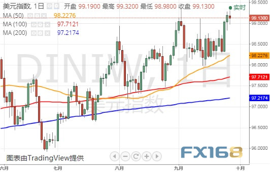重磅更新，最新美元指數(shù)揭示全球金融趨勢！