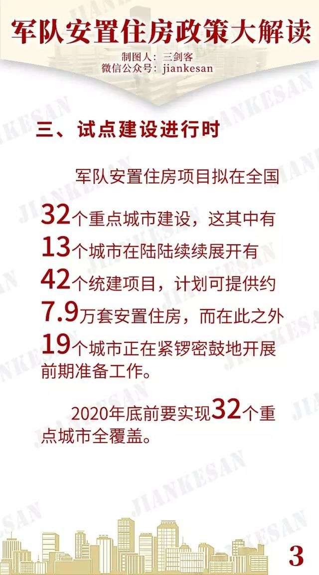 部隊(duì)統(tǒng)建房最新動態(tài)更新，最新消息全面解讀