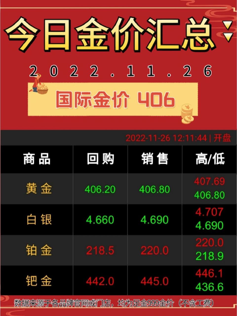 國際現(xiàn)貨黃金價(jià)格最新動(dòng)態(tài)及觀點(diǎn)論述