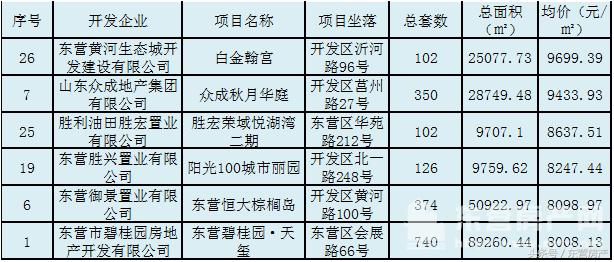 東營勝宏榮域最新動態(tài)，小巷深處的獨特風情