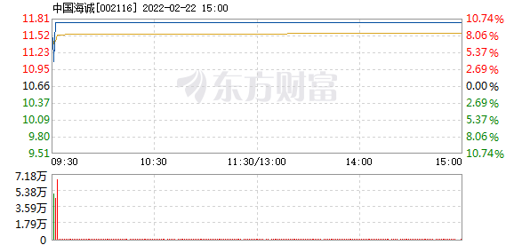 復(fù)合實(shí)木多層板 第22頁(yè)