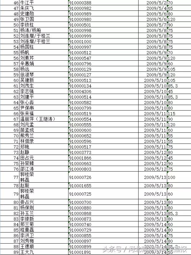 保定府河回遷安置最新進(jìn)展，居民安置動(dòng)態(tài)更新