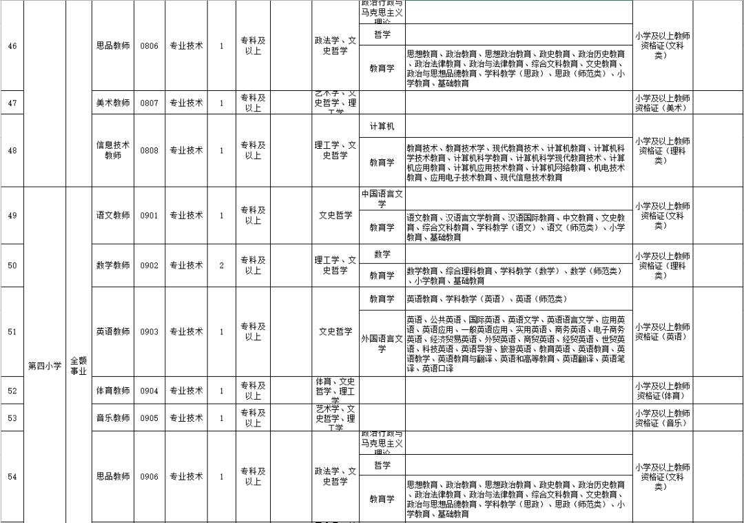 嫩江縣縣內(nèi)最新招聘全面解析，崗位概覽與求職指南