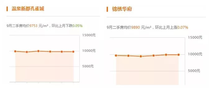 霸州房屋最新動(dòng)態(tài)，溫馨家園的呼喚與友情紐帶