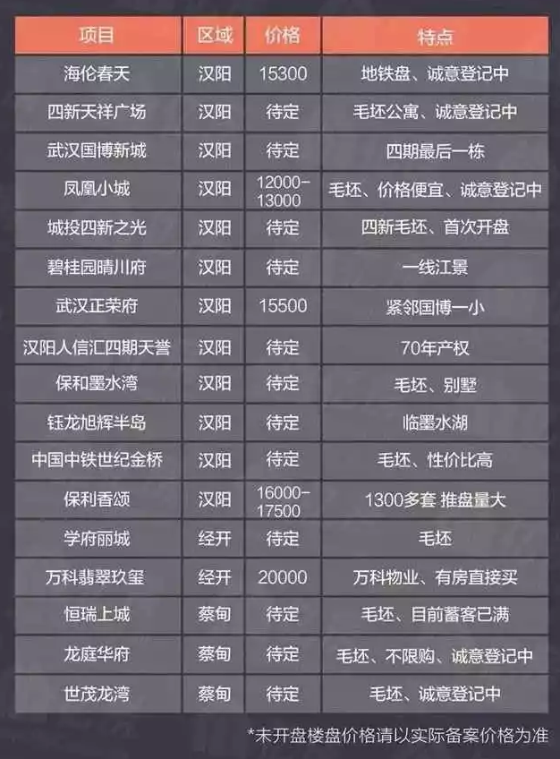 漢陽樓盤房價最新動態(tài)，城市成長中的居住變遷與你的成長故事