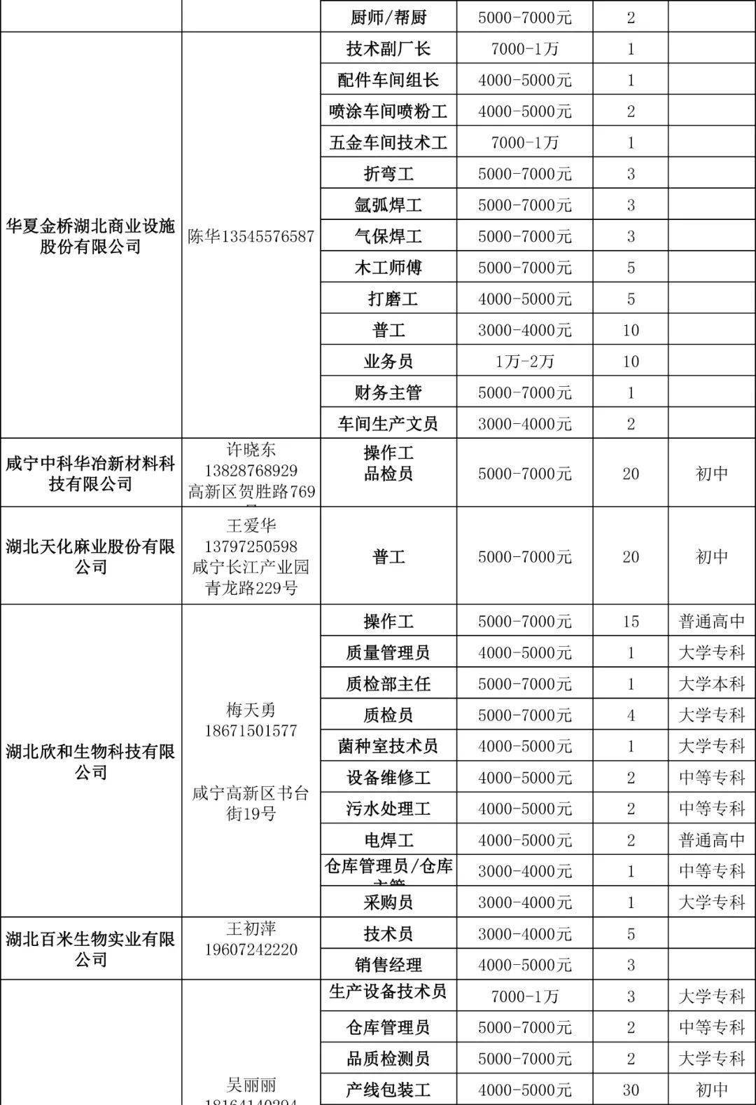 咸寧最新招聘信息匯總，求職者福音，職位火熱招募中！