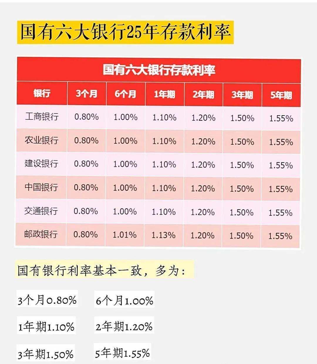 科技重塑金融，2025年最新存款利率表重磅首發(fā)，引領(lǐng)未來(lái)金融趨勢(shì)！