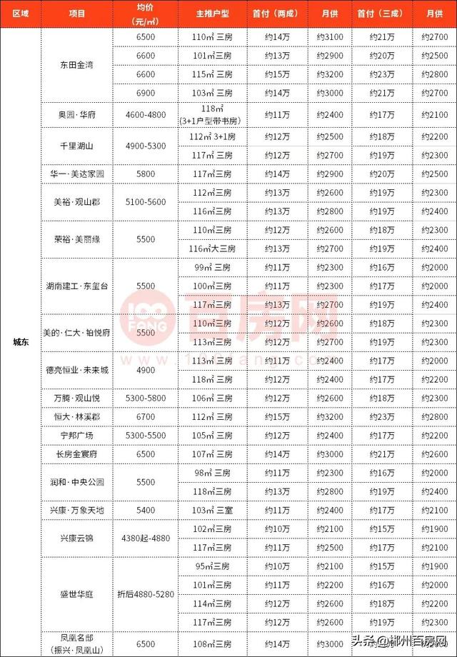 郴州市最新房價概覽，背景、影響及地位分析