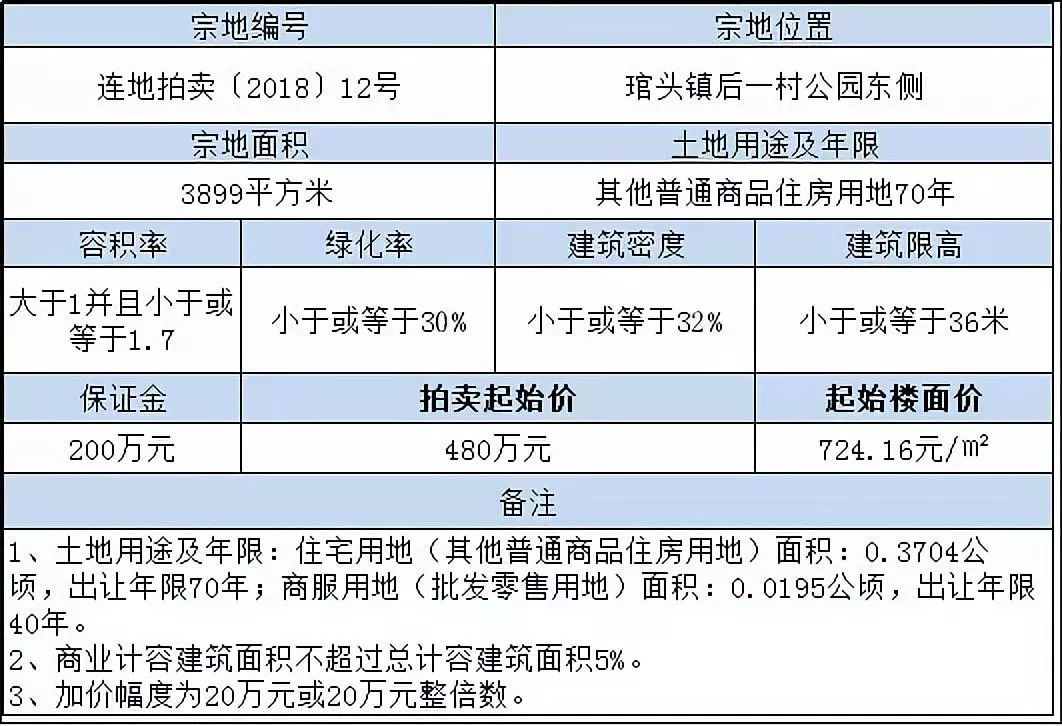 連江新樓盤最新動態(tài)，家的溫馨故事啟程