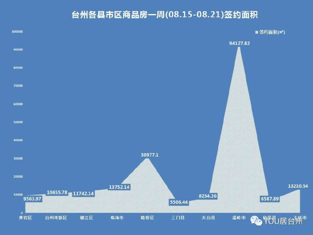 溫嶺最新房價消息，科技重塑居住夢想，未來生活體驗新篇章