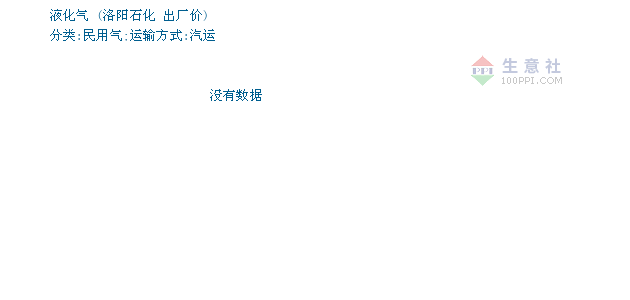 洛陽(yáng)液化氣最新價(jià)格查詢(xún)指南，步驟詳解及價(jià)格更新動(dòng)態(tài)