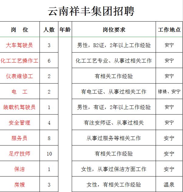 云南安寧最新招聘信息匯總及綜述
