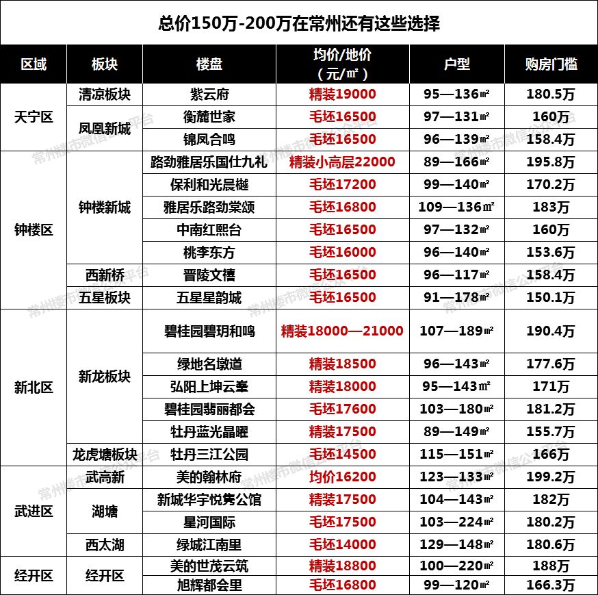 常州香溢俊園最新房價(jià)揭秘與買房攻略匯總！