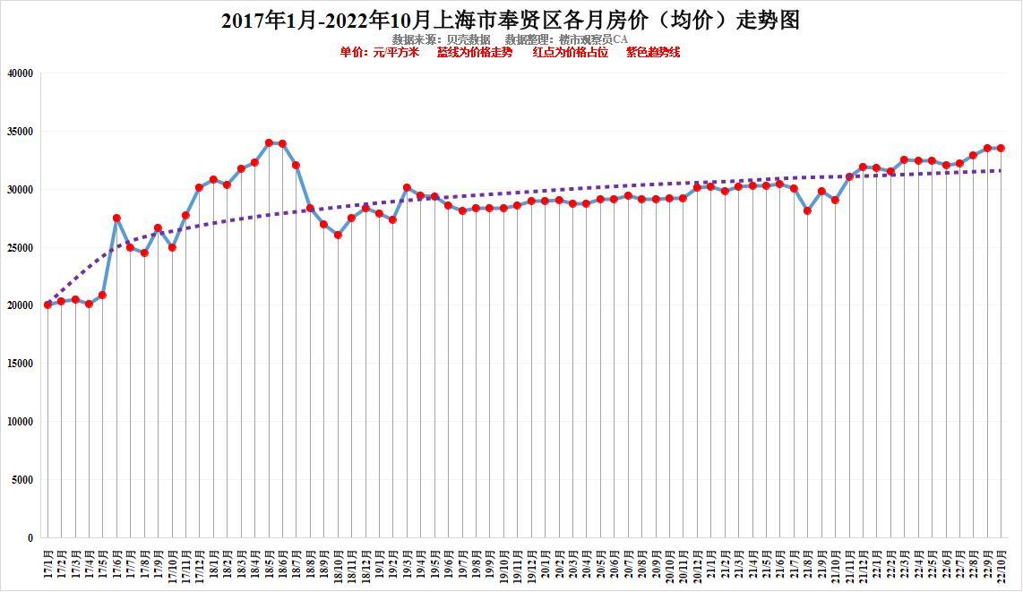 上海房?jī)r(jià)走勢(shì)圖，時(shí)代印記與都市脈絡(luò)的融合展現(xiàn)