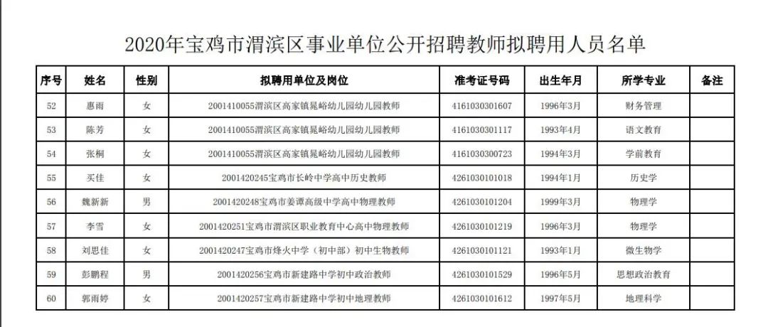 寶雞教師招聘最新動(dòng)態(tài)發(fā)布！