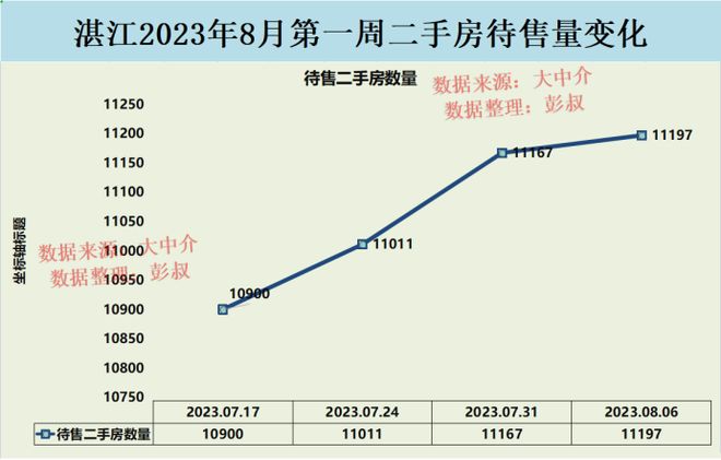 湛江房價(jià)走勢深度解析，最新消息與觀點(diǎn)闡述
