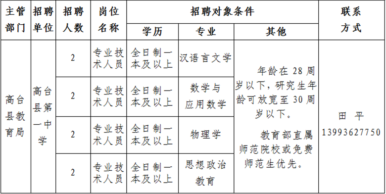 高臺縣最新招聘信息，科技驅動未來，工作生活全新體驗