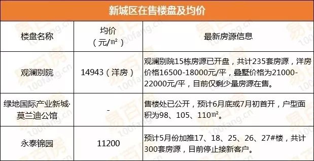 宛陵湖新城房價探索，最新房價與小巷獨特風情揭秘